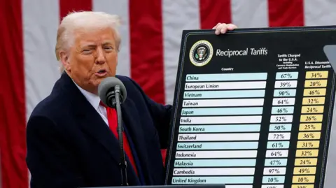 Reuters US President Donald Trump holding up a chart titled 'Reciprocal Tariffs' and standing in front of a US flag, speaking into a microphone, in Washington, DC, 2 April 2025
